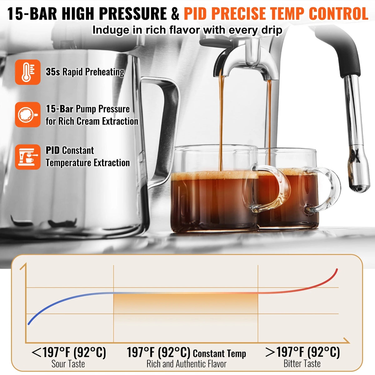 Cafetera espresso con molinillo 15 bar